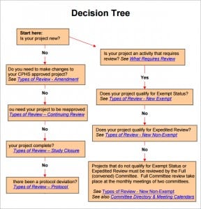 Free Decision Tree Download Excel